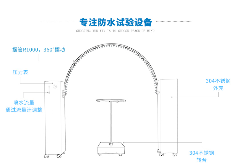 熱水器-IPX4淋雨測(cè)試裝置